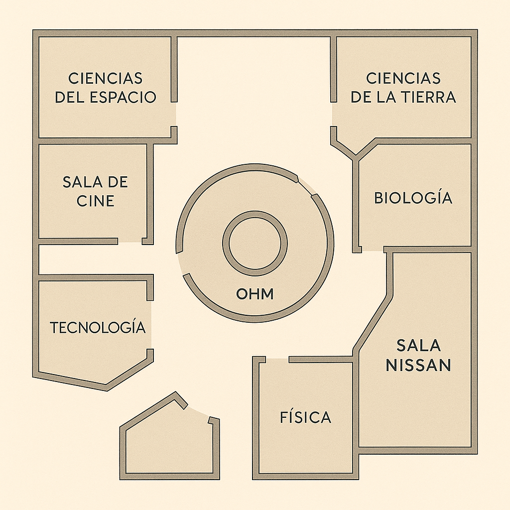 Museo Descubre — floor plan of the museum zones