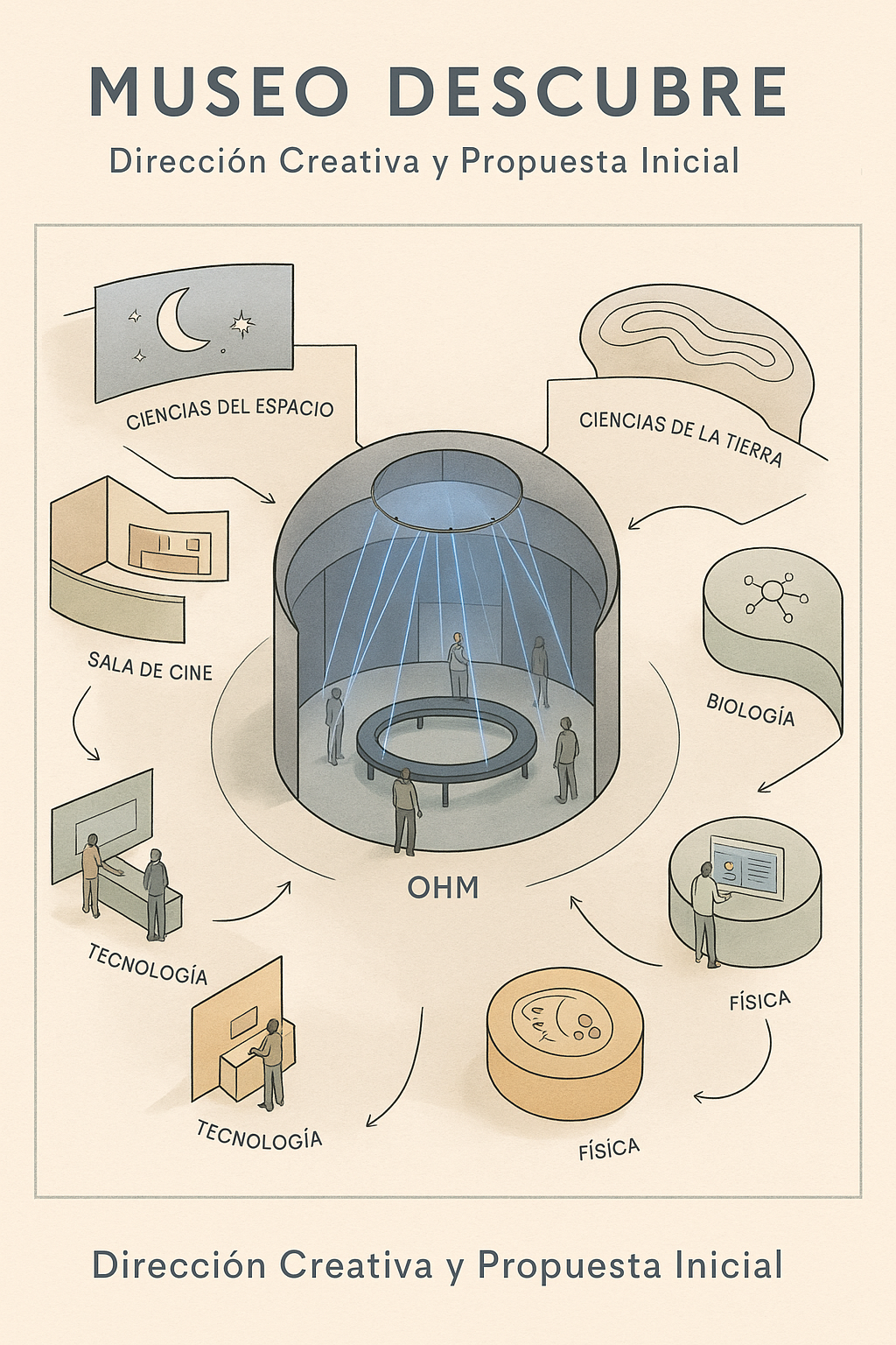 Museo Descubre — diagram of the museum zones